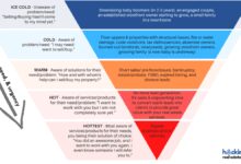 leads in real estate