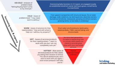 leads in real estate